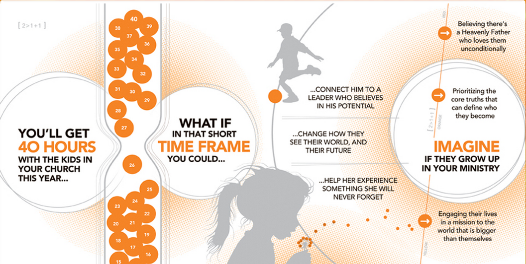 Try the Full Orange Experience for FREE!