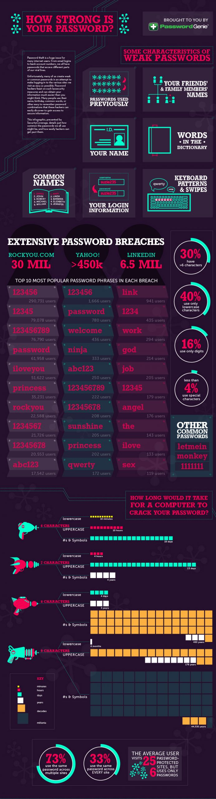 How Strong Is Your Password?