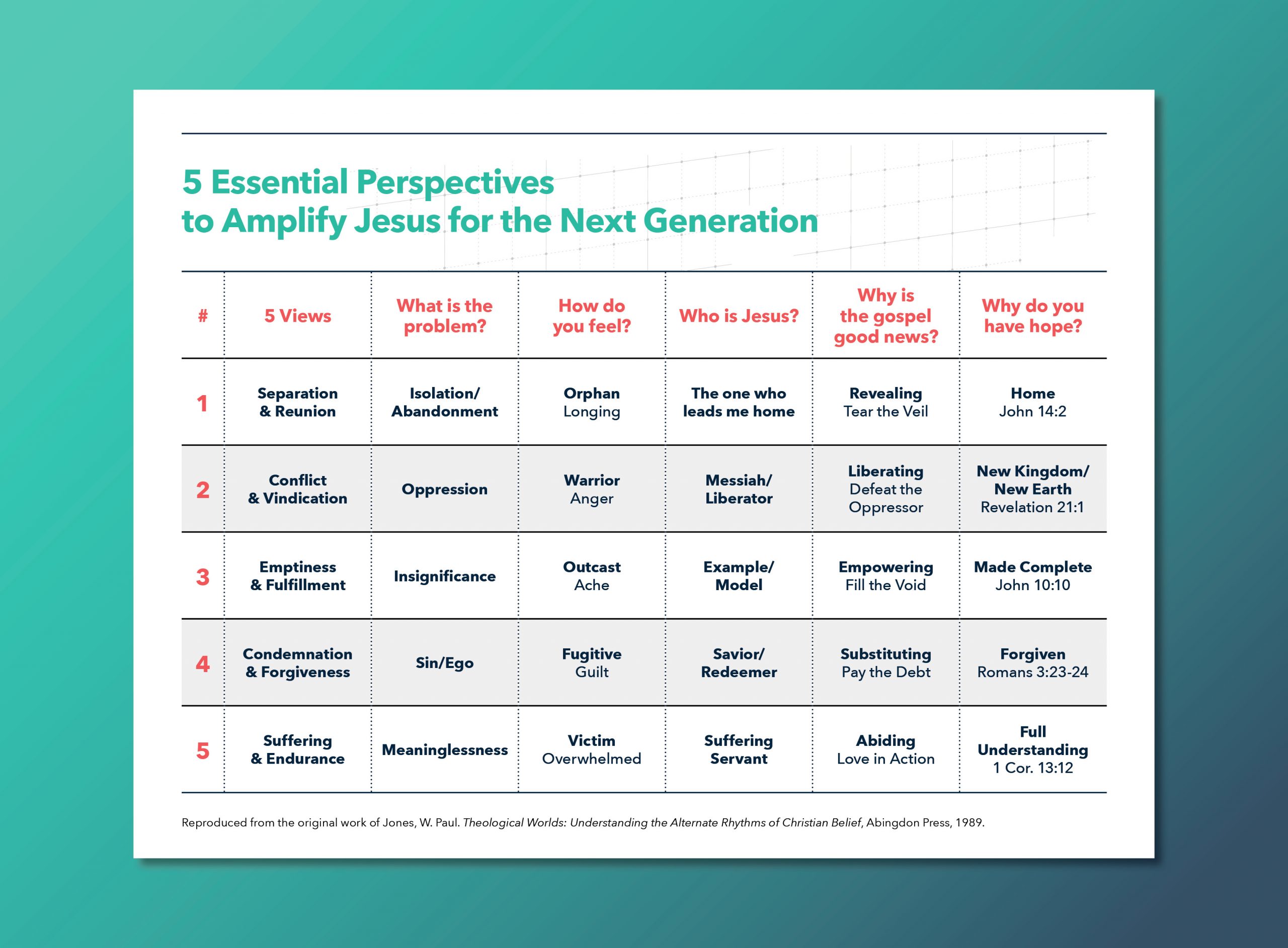 5 Perspectives to Elevate the Gospel