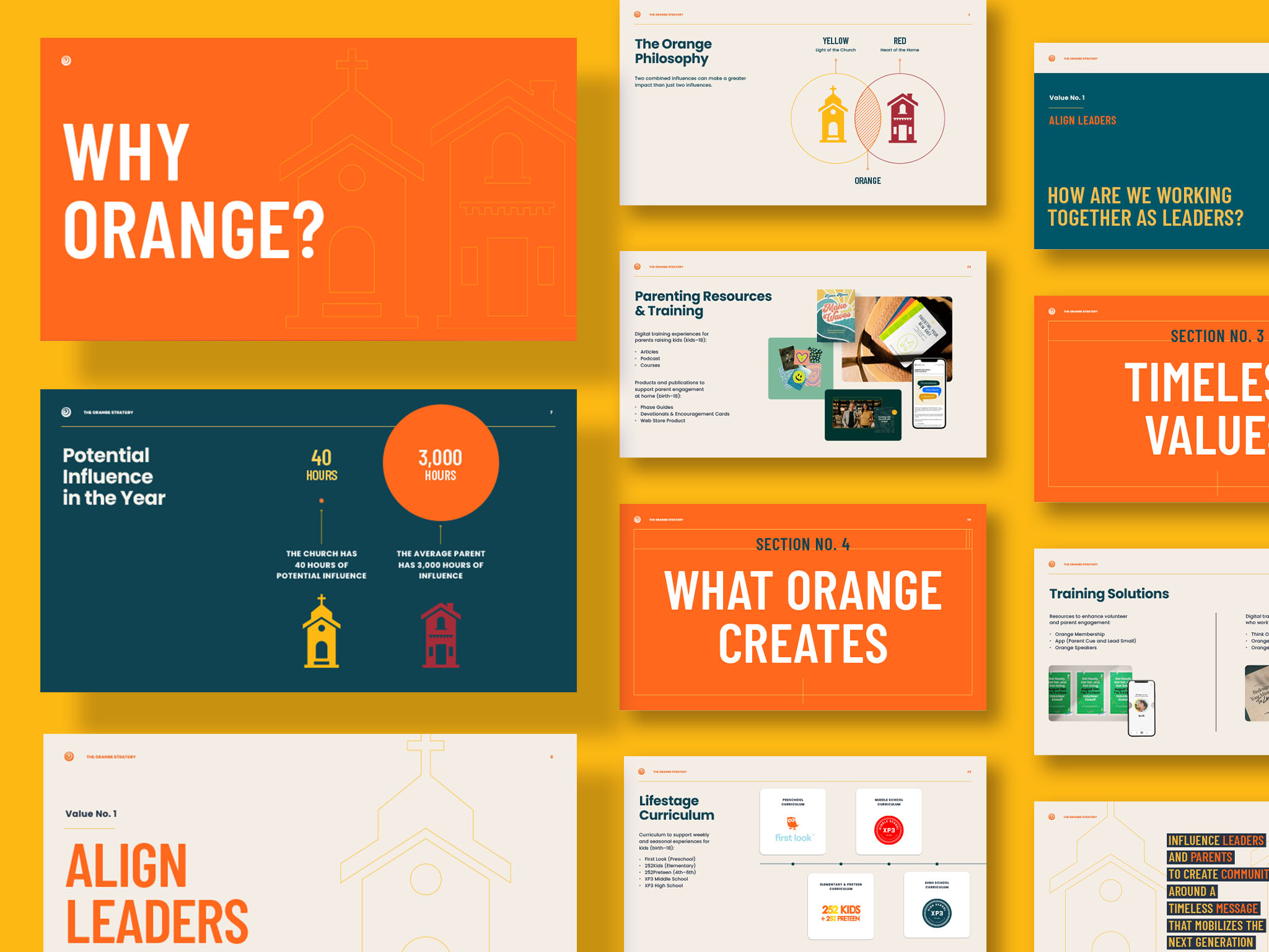 Orange Strategy Presentation and Slide Deck