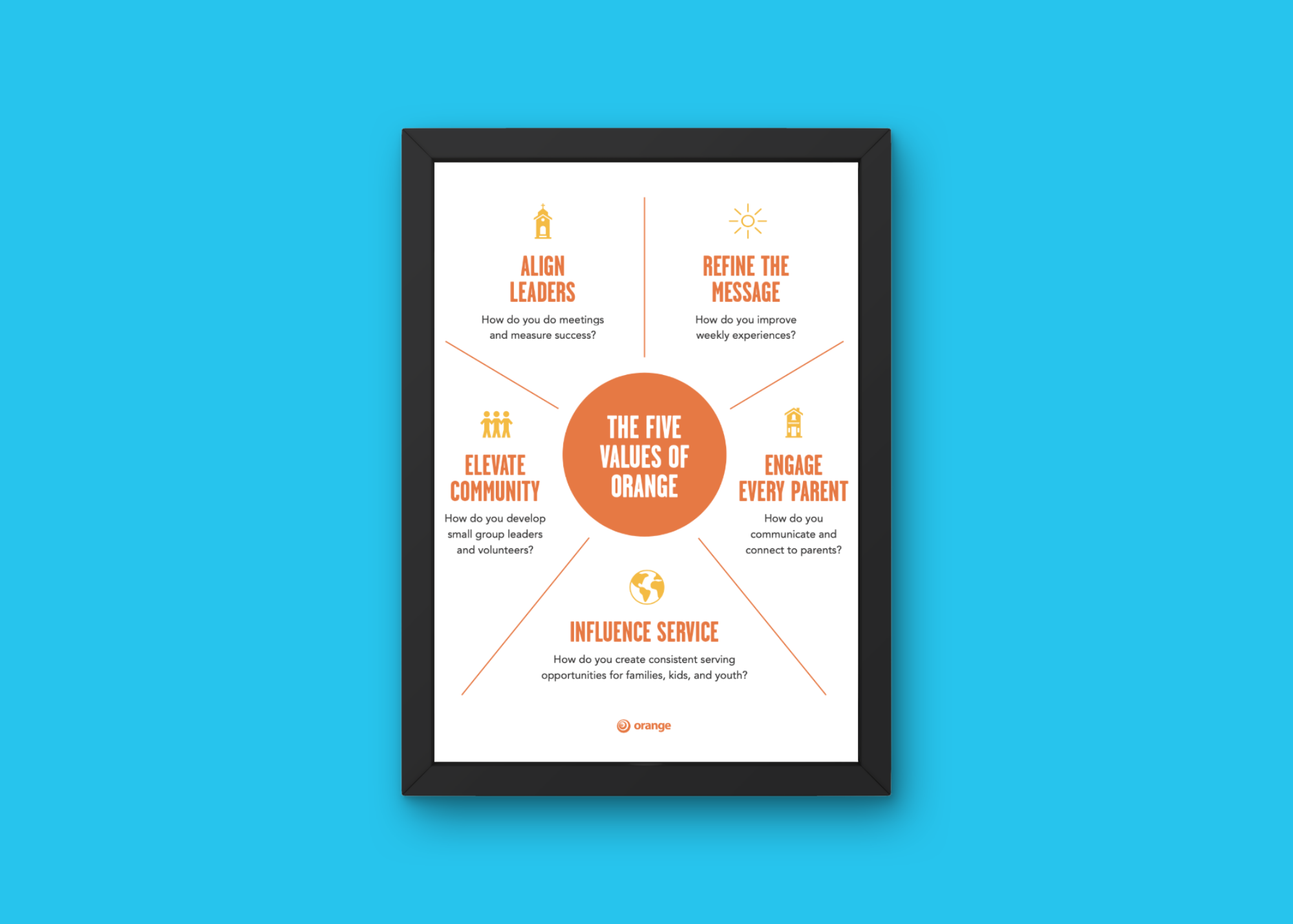 Five Values of Orange Poster